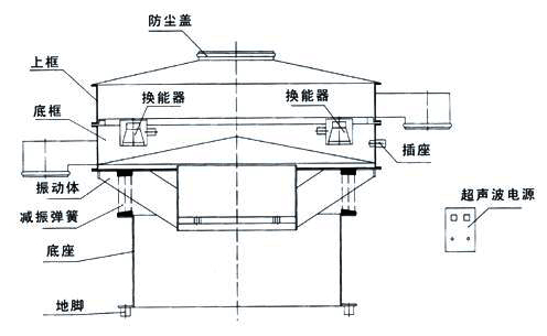 超聲波篩分機(jī)換能器